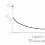 Równanie bilansu materiałowego riv we wniosku reaktora