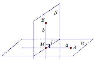 Перпендикулярные плоскости, условие перпендикулярности плоскостей Перпендикулярные плоскости признак перпендикулярности двух плоскостей