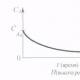 Równanie bilansu materiałowego riv we wniosku reaktora