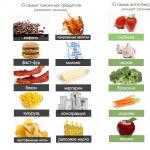 Features of nutrition for cancer