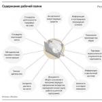 Стажировка продавцов. Методическая разработка. Рабочая тетрадь стажера. Система оценки качества Чему нужно научить продавца прежде всего