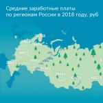Wynagrodzenia w Rosji Syberyjski Okręg Federalny