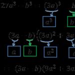 अंतर घन और घनों का अंतर: संक्षिप्त गुणन के सूत्र लागू करने के नियम घनों के अंतर का सूत्र कैसे विघटित होता है