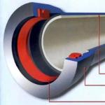 Characteristics of ductile iron pipes, features of production and use