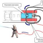 Bojové oblasti a zadná časť požiaru Sektor na hasenie požiaru