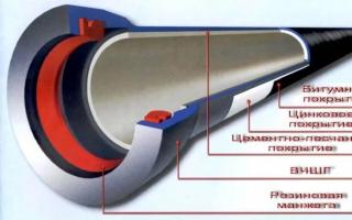 Karakteristike cijevi od nodularnog željeza, karakteristike proizvodnje i upotrebe